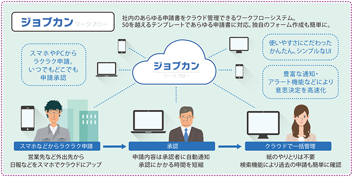 導入システム