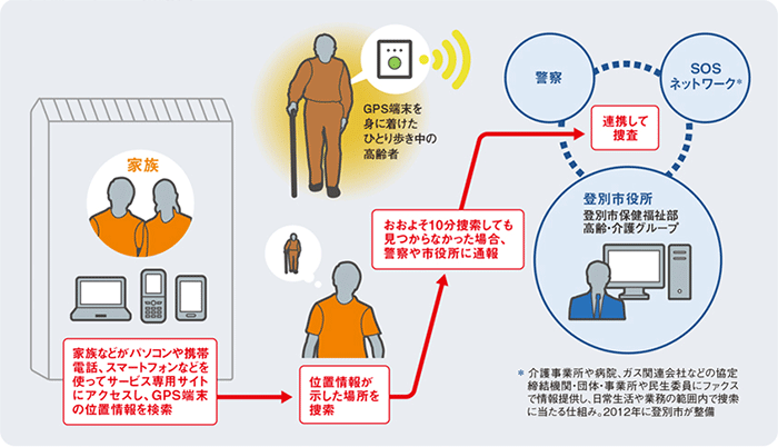 導入システム