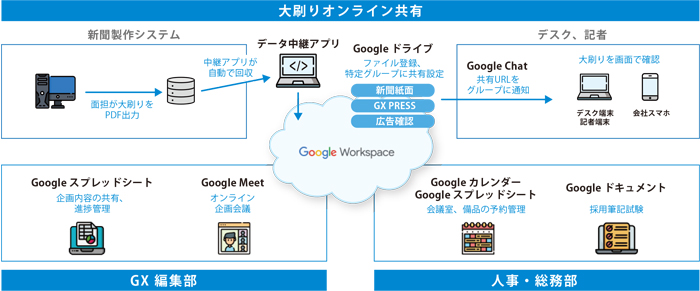 導入システム