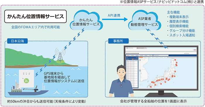 導入システム