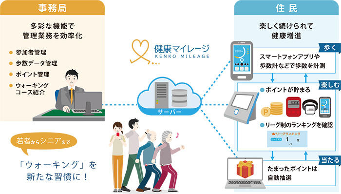 導入システム