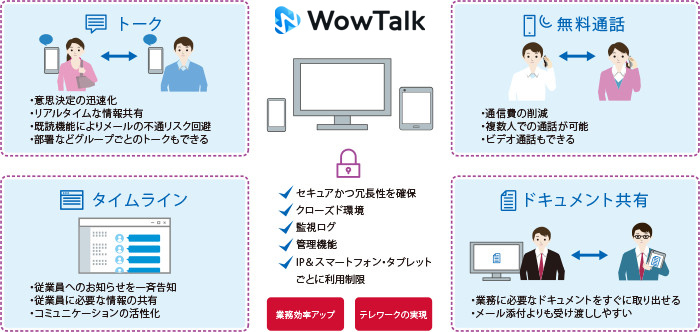 導入システム