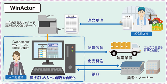 導入システム
