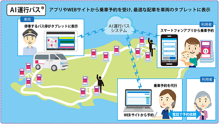 導入システム