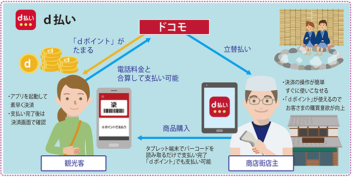 導入システム