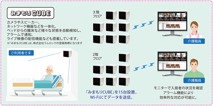 導入システム