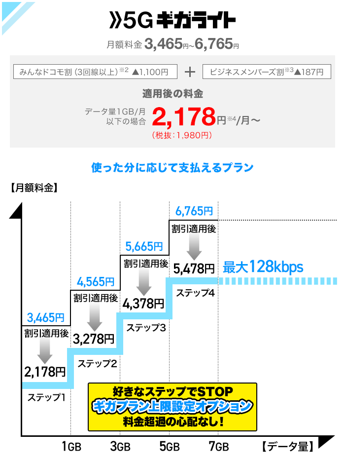 5Gギガライトの料金
