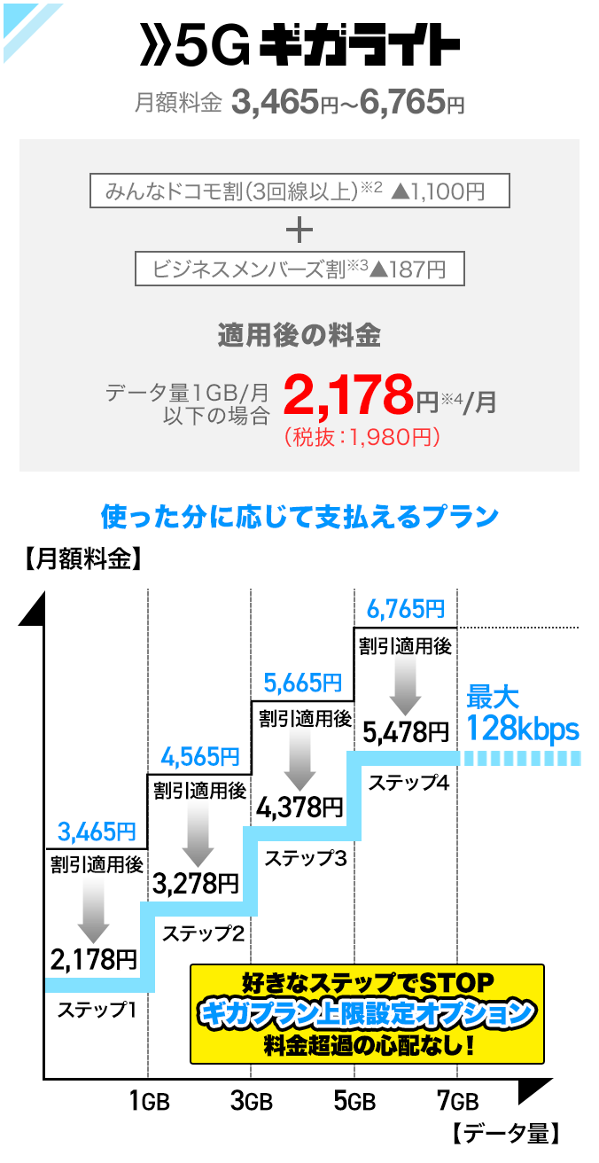 5Gギガライトの料金