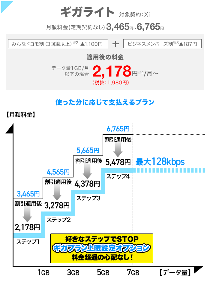 ギガライトの料金
