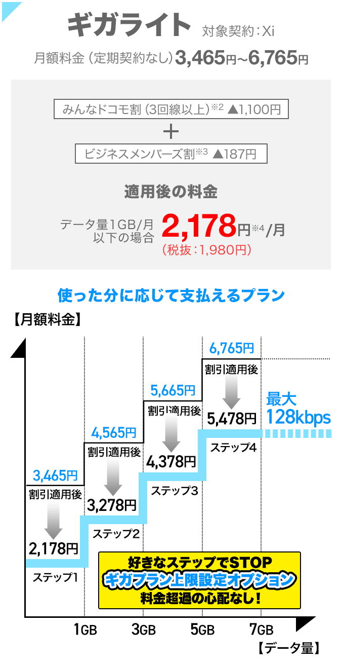 ギガライトの料金