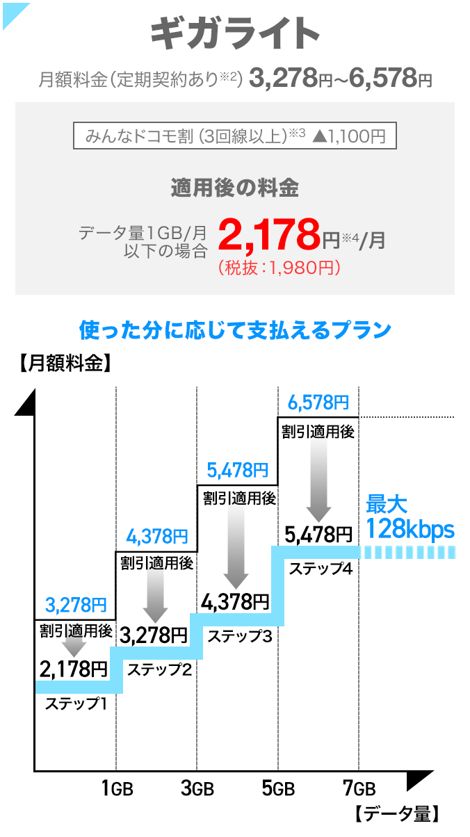 ギガライト 19年9月30日以前にお申込み 法人のお客さま向け料金 法人のお客さま ドコモビジネス Nttドコモ