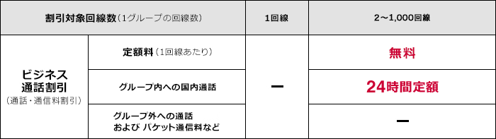 定額料・割引率