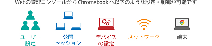主な機能一覧