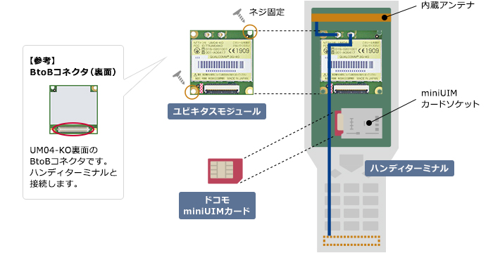 組込みイメージ