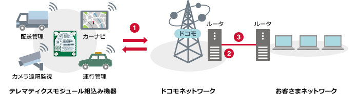 システム構成例