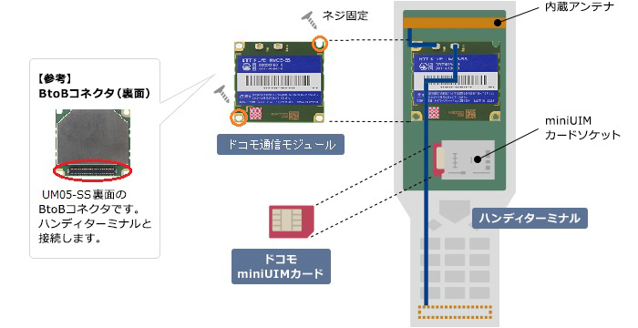 組込みイメージ