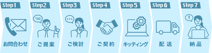 ご検討から導入までの流れは