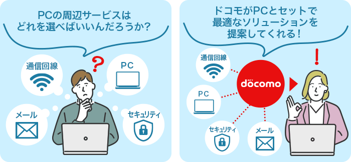 ドコモから購入するメリット