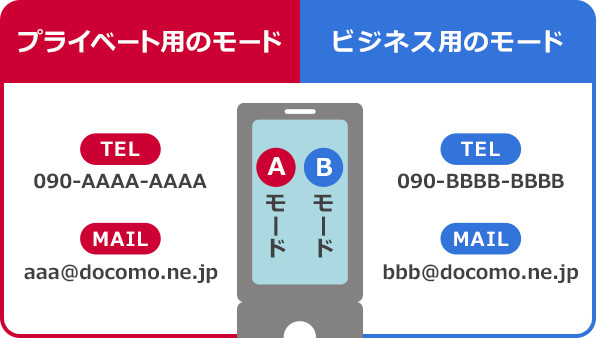 2in1 サービス ソリューション 法人のお客さま ドコモビジネス Nttドコモ