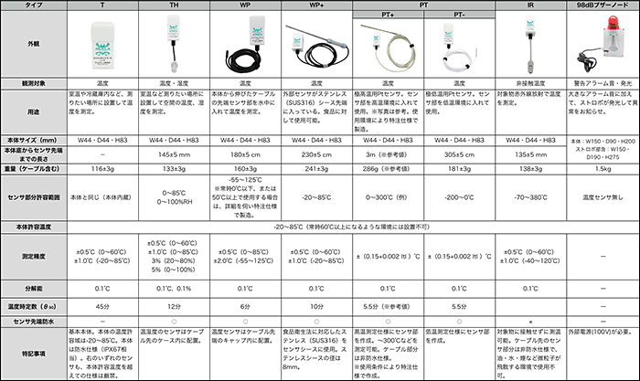 センサー種の製品