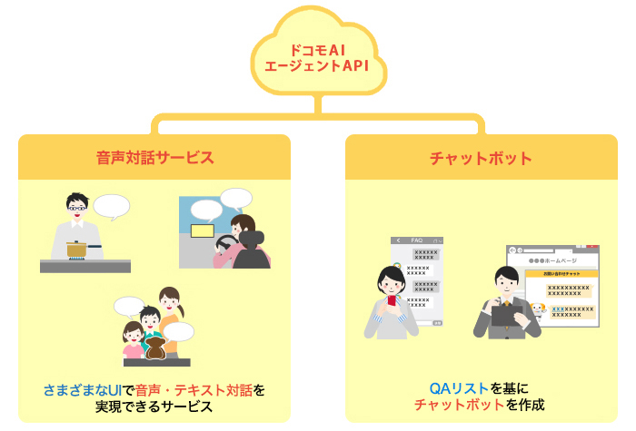 ドコモAIエージェントAPI