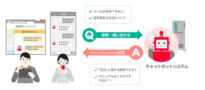 FAQチャットボット