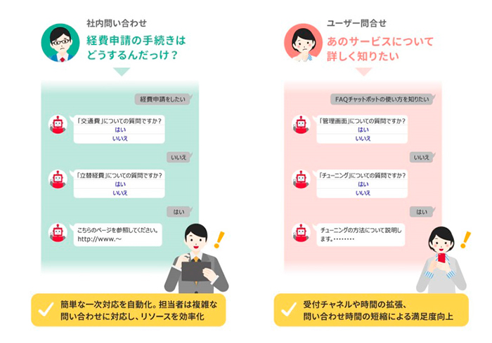 FAQチャットボット
