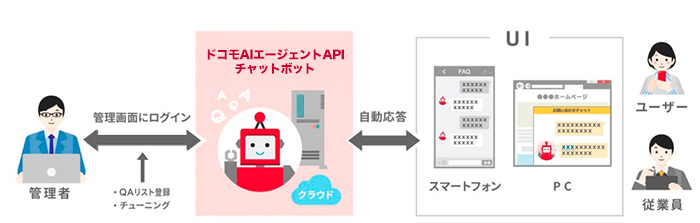 FAQチャットボット