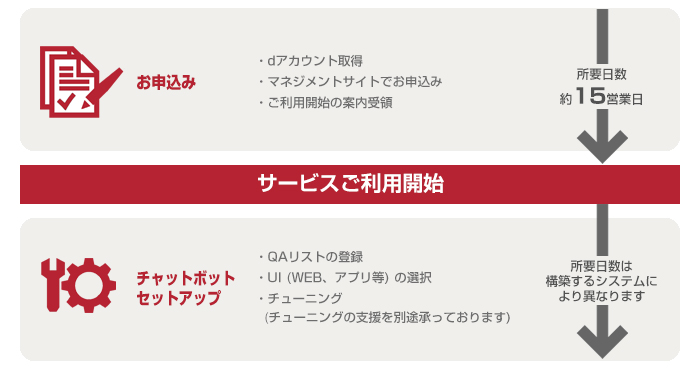 FAQチャットボット