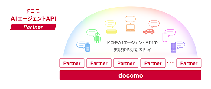 ドコモAIエージェントAPIパートナープログラム