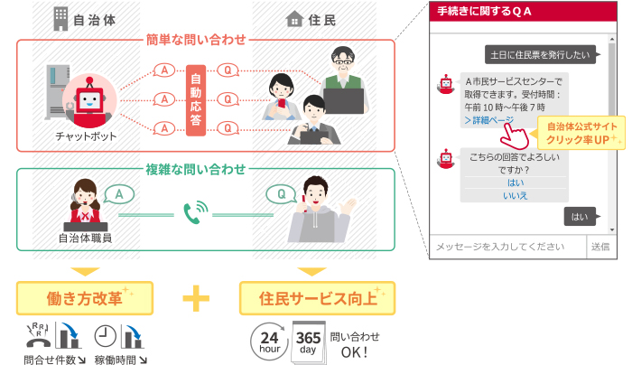 FAQチャットボット