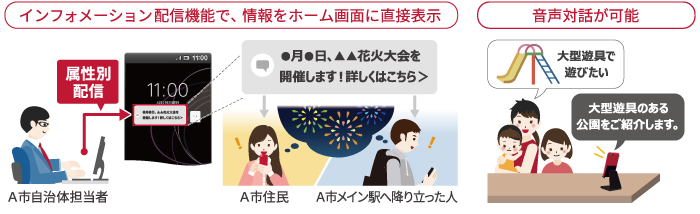 FAQチャットボット