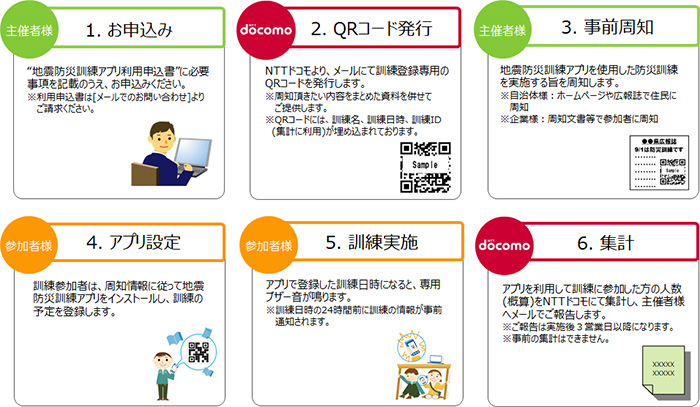 地震防災訓練アプリご利用の流れ
