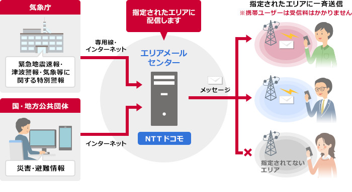 緊急速報「エリアメール」とは