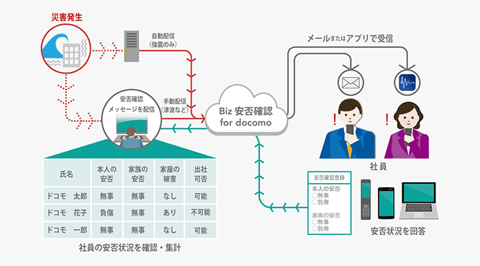 Biz安否確認 for docomo