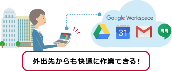Google製品