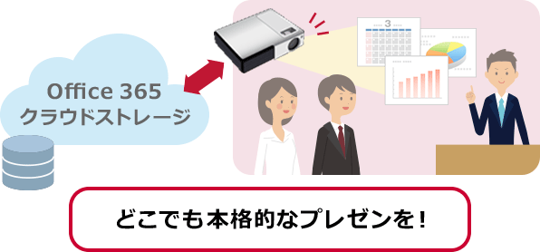 プロジェクター
