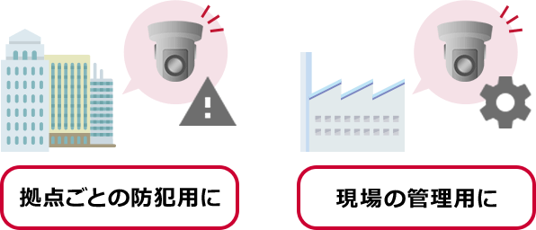 ネットワークカメラ