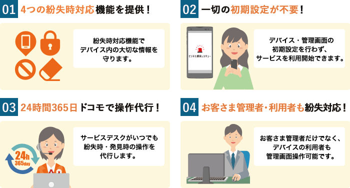 ビジネス端末レスキューとは