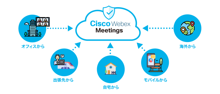 Webex Meetings
