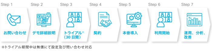 Webex Meetings
