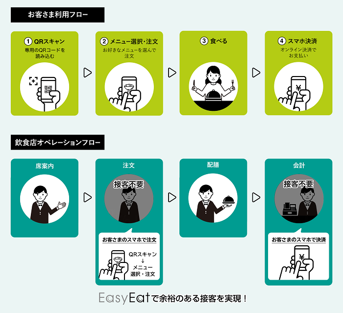 「EasyEat」とは