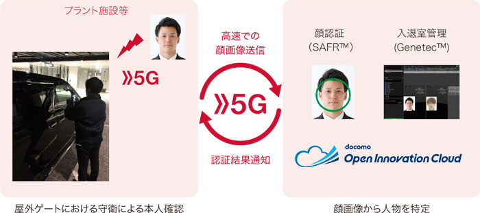 EasyPass™とは