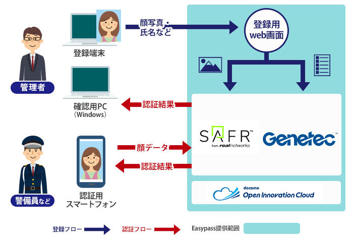 EasyPass™とは