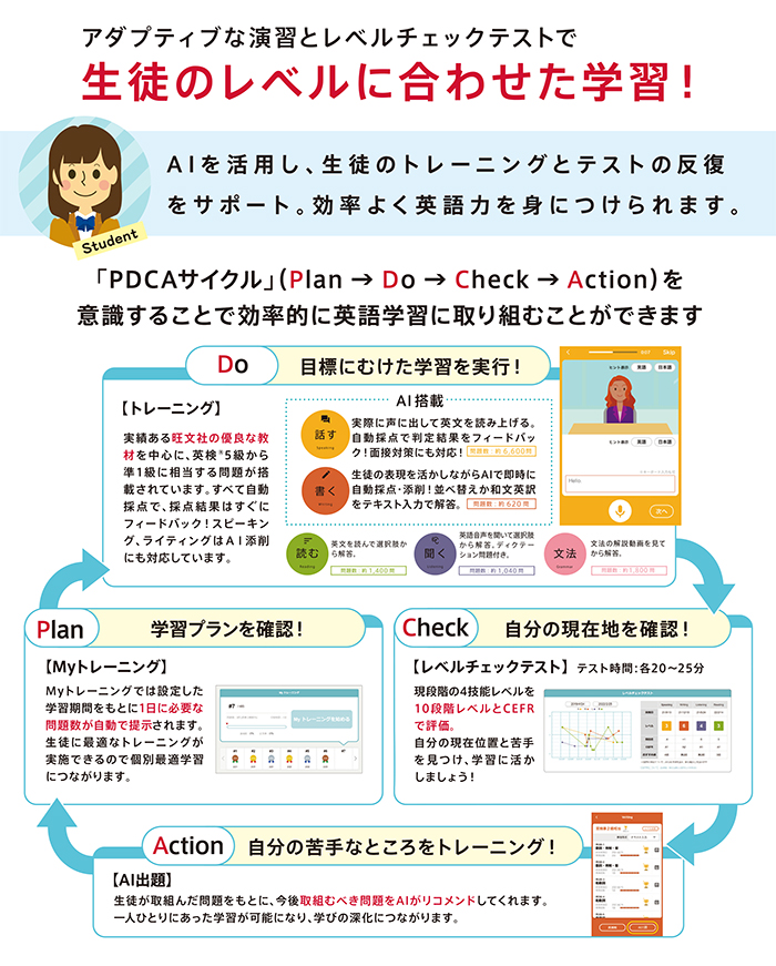 レベルチェックテスト