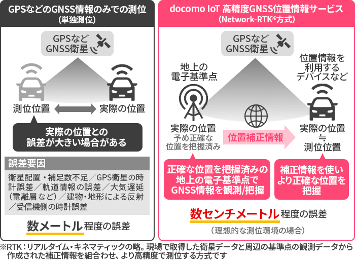 システム概要