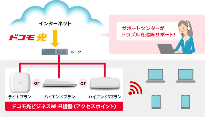 ドコモ光ビジネスWi-Fiとは
