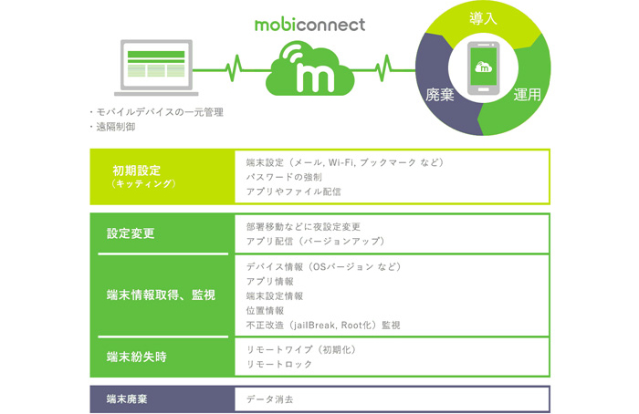 MobiConnect