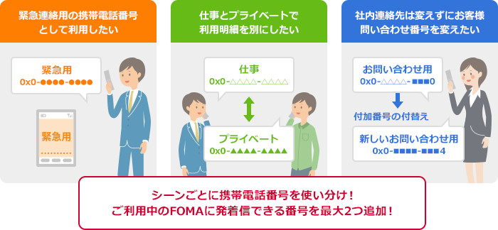 マルチナンバー サービス ソリューション 法人のお客さま ドコモビジネス Nttドコモ