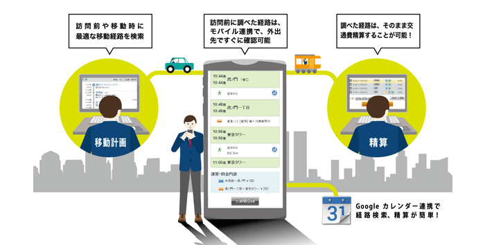 NAVITIME 交通費精算 プレミアムパック